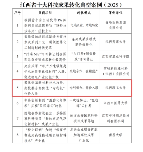 炸金花