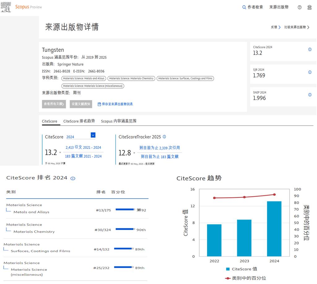 全球前10%,炸金花
主办《钨科技(英文)》期刊CiteScore排位取得新突破 图片.png